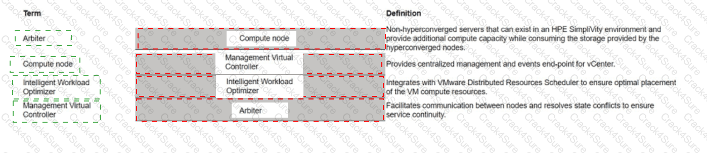 HPE0-S59 question answer