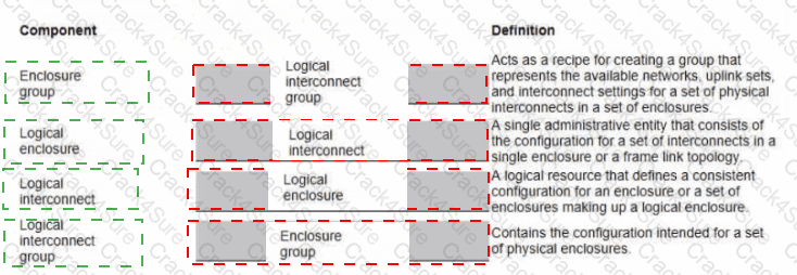 HPE0-S59 question answer