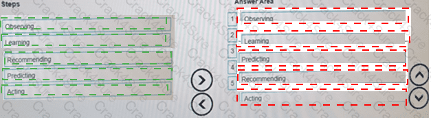 HPE0-S59 question answer