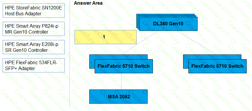 HPE0-V14 question answer