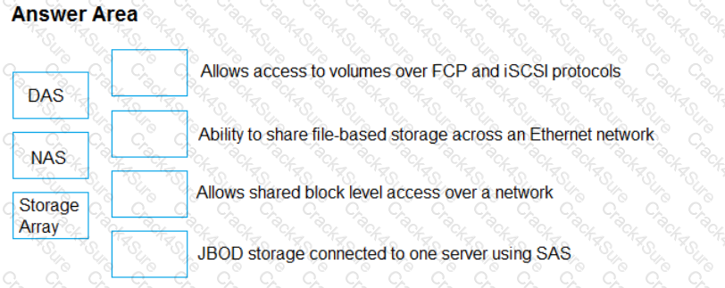 HPE0-V14 question answer