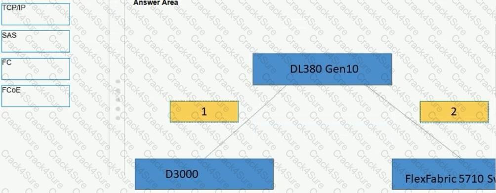 HPE0-V14 question answer