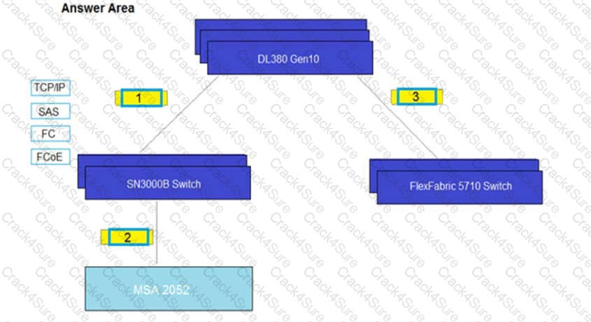 HPE0-V14 question answer
