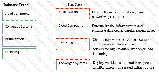 HPE0-V14 question answer