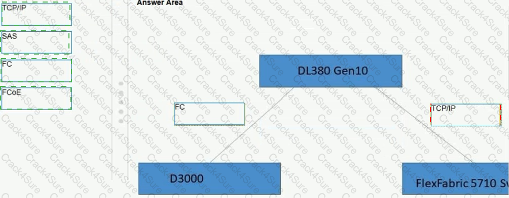HPE0-V14 question answer