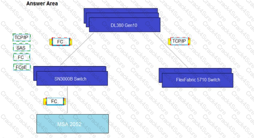 HPE0-V14 question answer