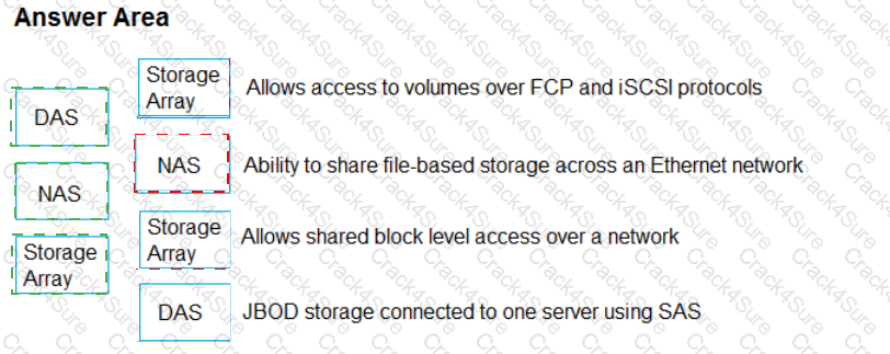 HPE0-V14 question answer