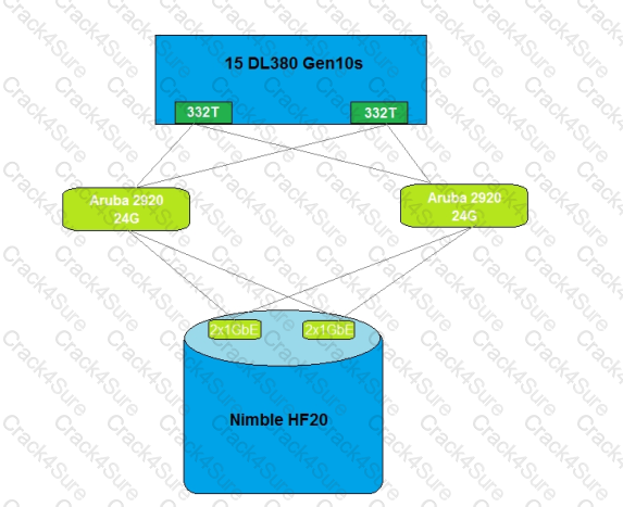 HPE0-V14 question answer