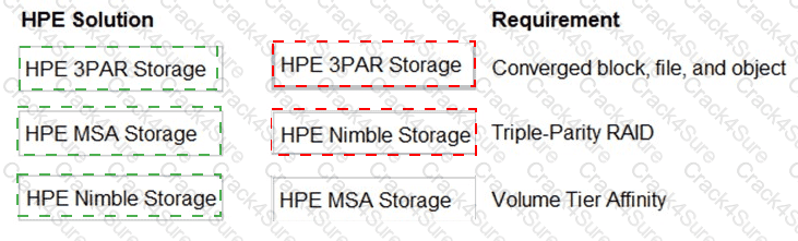 HPE0-V15 question answer