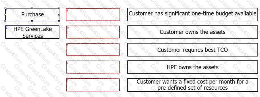 HPE0-V27 question answer