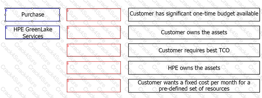 HPE0-V27 question answer