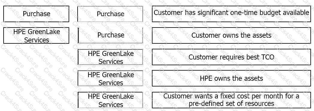 HPE0-V27 question answer