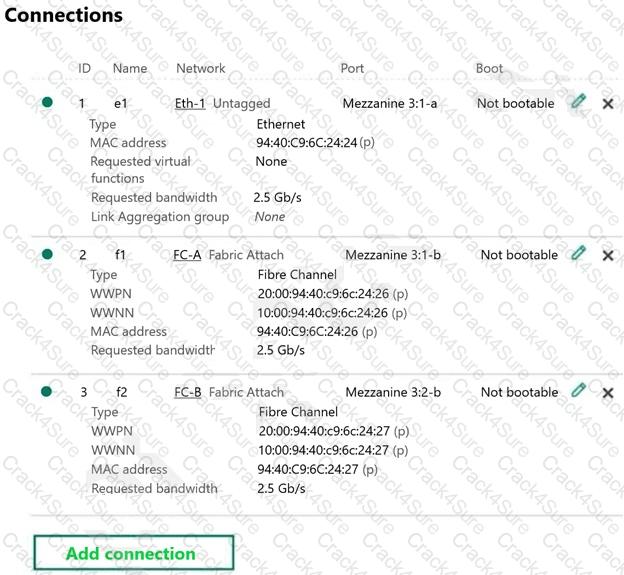 HPE2-T37 question answer