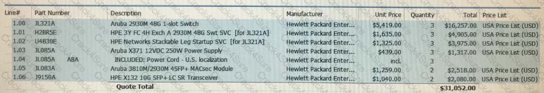 HPE6-A47 question answer