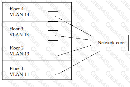 HPE6-A47 question answer