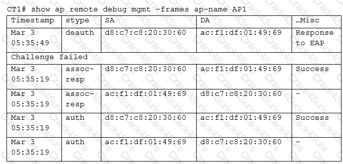 HPE6-A71 question answer