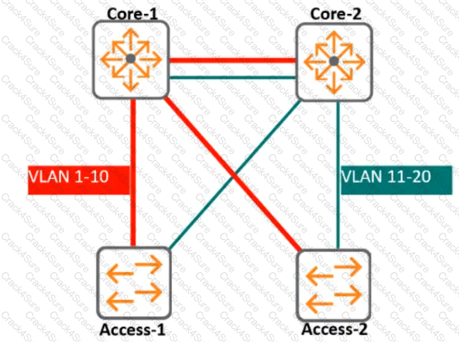 HPE6-A72 question answer