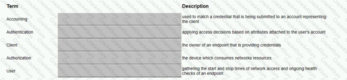 HPE6-A82 question answer