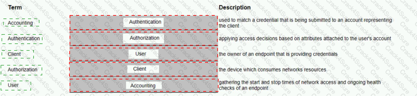 HPE6-A82 question answer