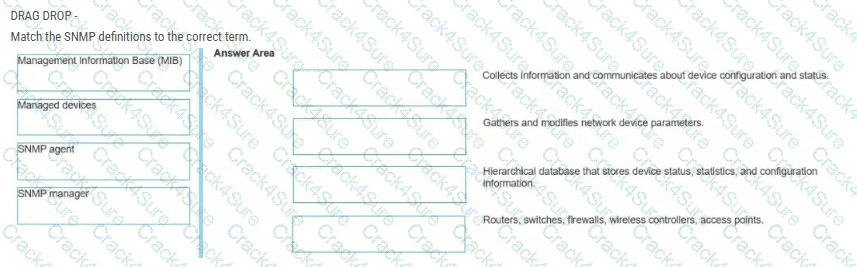 HPE6-A86 question answer