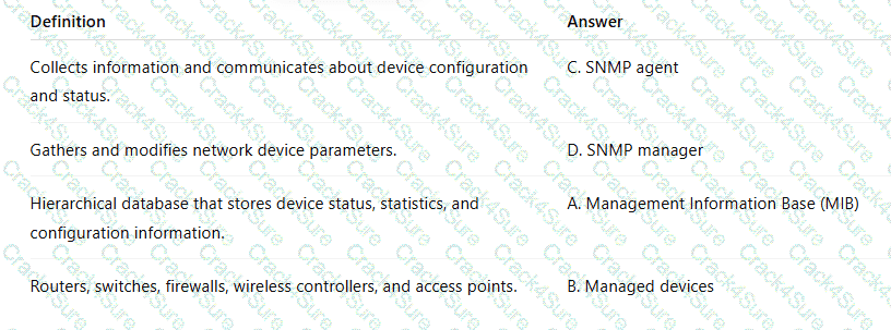 HPE6-A86 question answer