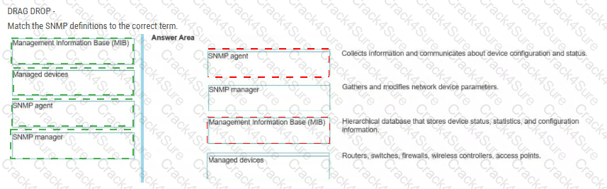 HPE6-A86 question answer
