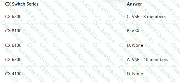 HPE6-A86 question answer