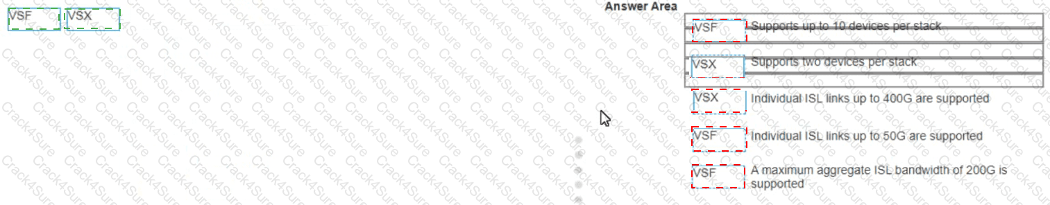 HPE7-A01 question answer