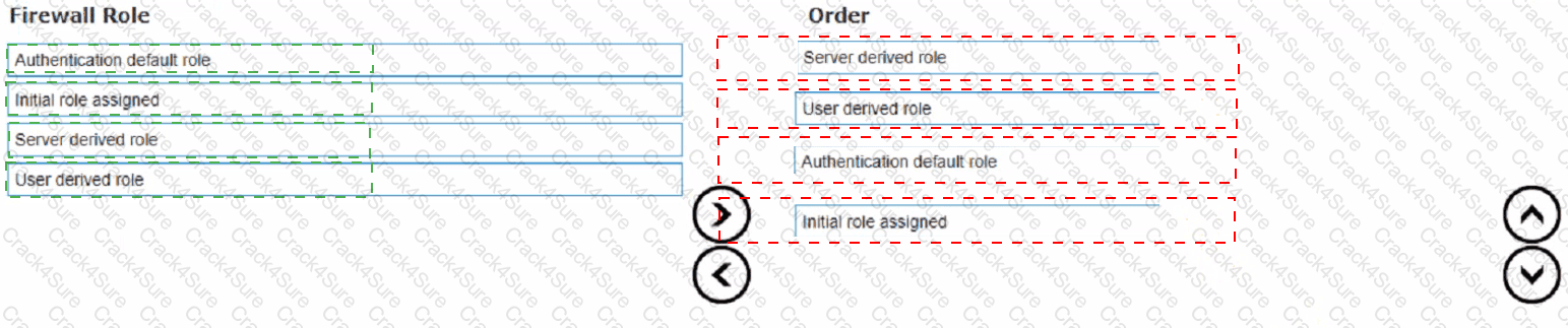 HPE7-A01 question answer