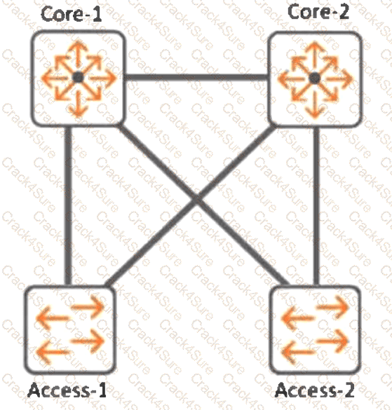 HPE7-A01 question answer