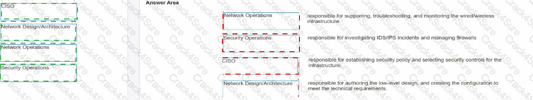 HPE7-A03 question answer
