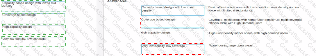 HPE7-A03 question answer