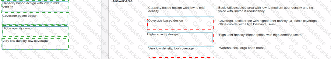 HPE7-A03 question answer