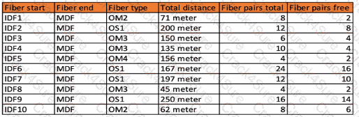 HPE7-A03 question answer