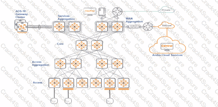 HPE7-A03 question answer
