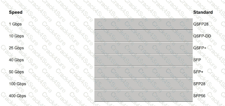 HPE7-A03 question answer