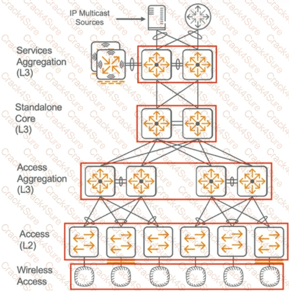 HPE7-A03 question answer