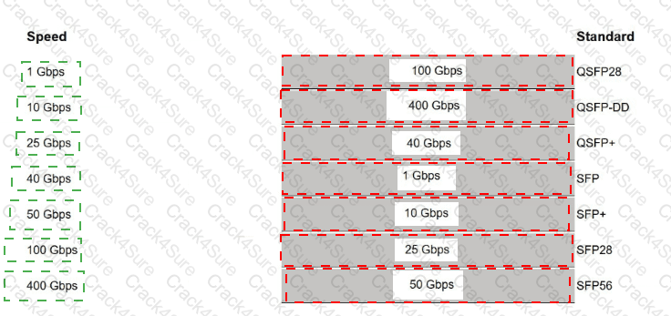 HPE7-A03 question answer