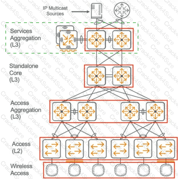 HPE7-A03 question answer