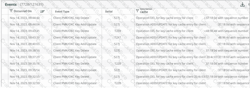 HPE7-A07 question answer