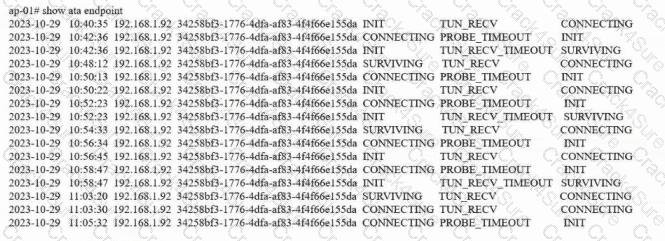 HPE7-A07 question answer