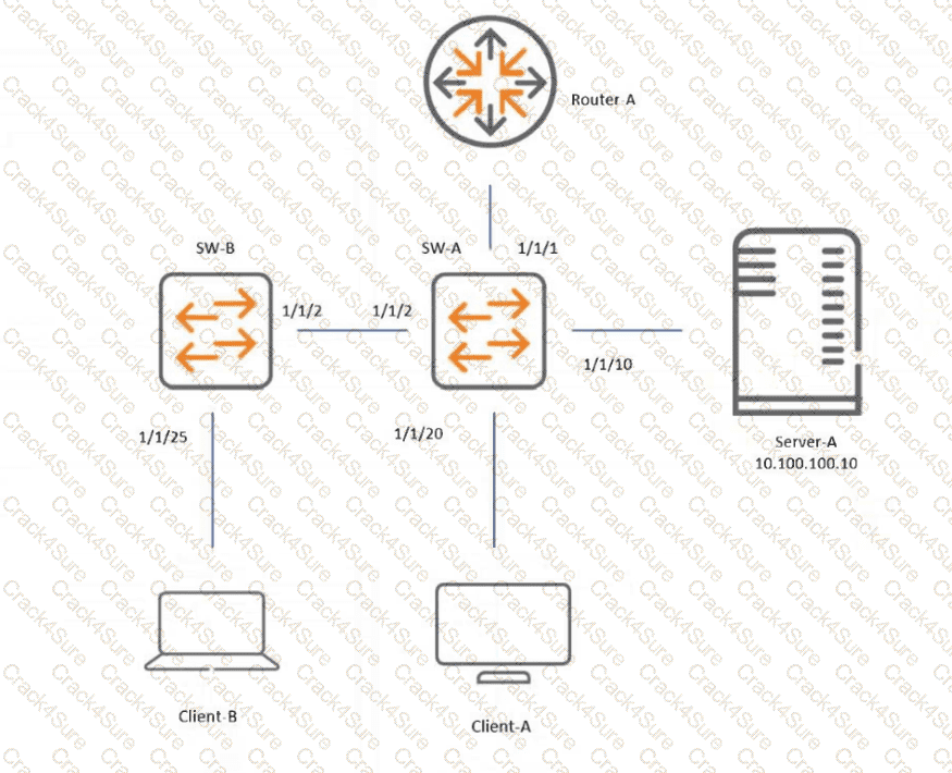 HPE7-A08 question answer