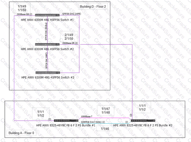 HPE7-A08 question answer