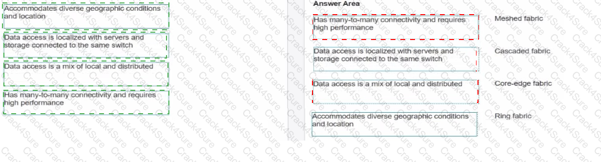 HPE7-J01 question answer