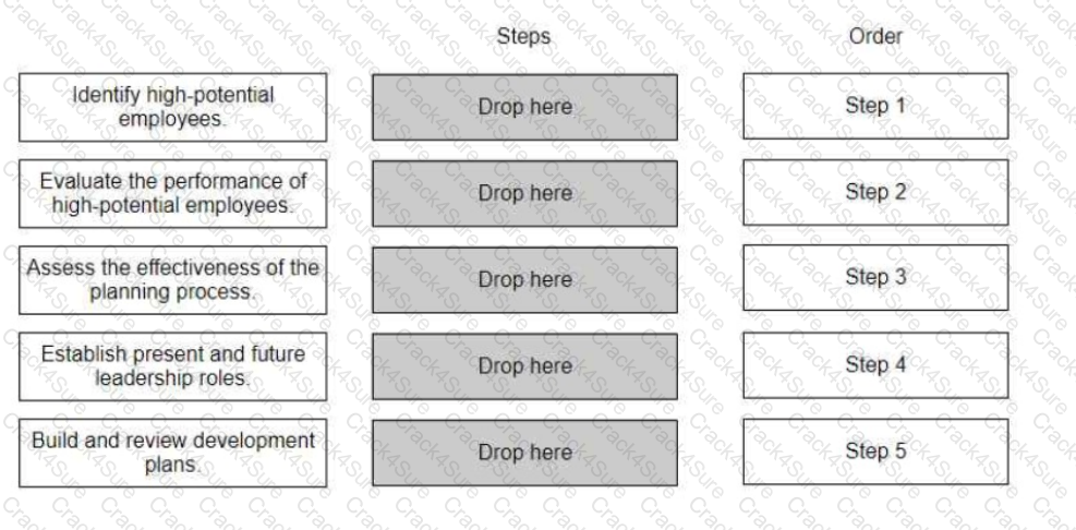 PHRi question answer