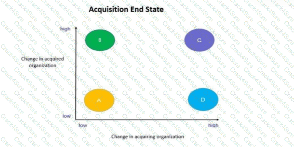 SPHR question answer