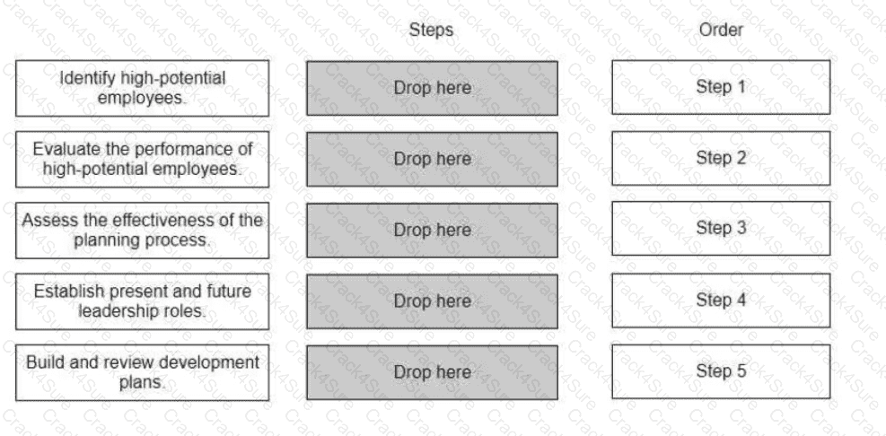 aPHRi question answer