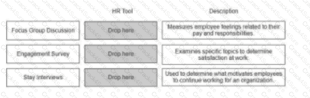 aPHRi question answer