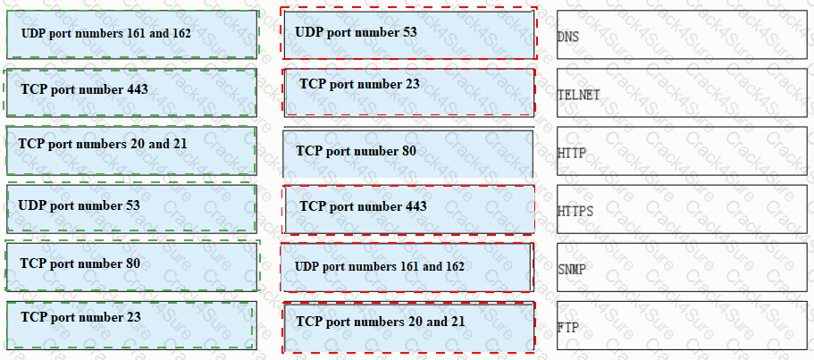 H12-711_V4.0 question answer