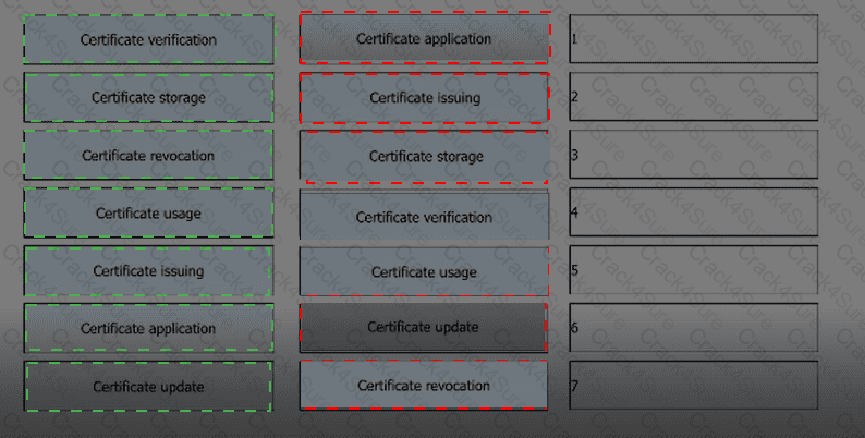 H12-711_V4.0 question answer